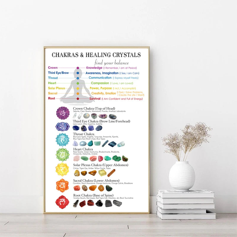 Framed chart of chakras and healing crystals on a white wall with a vase and books below.