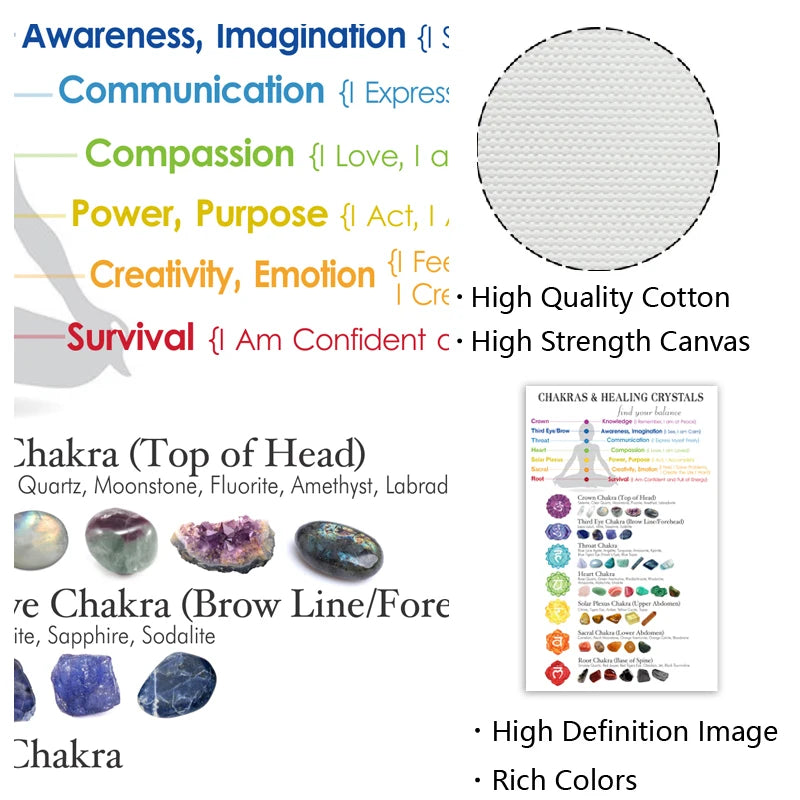 Chart detailing chakras, their corresponding stones, and qualities with a focus on awareness, imagination, communication, compassion, power, purpose, creativity, emotion, and survival.