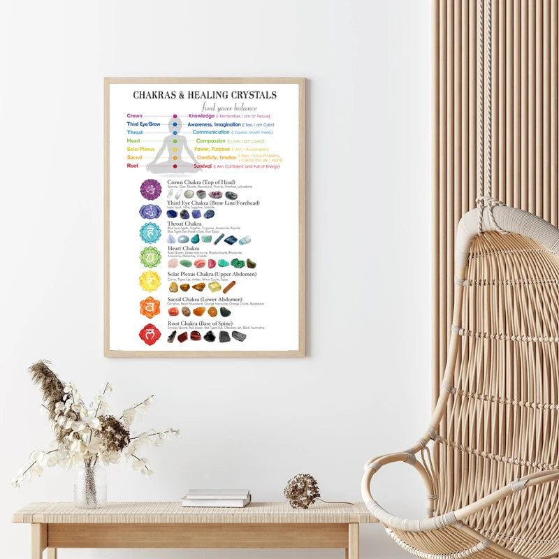 Framed chart on a wall with chakras and healing crystals, next to a wicker chair and small table.