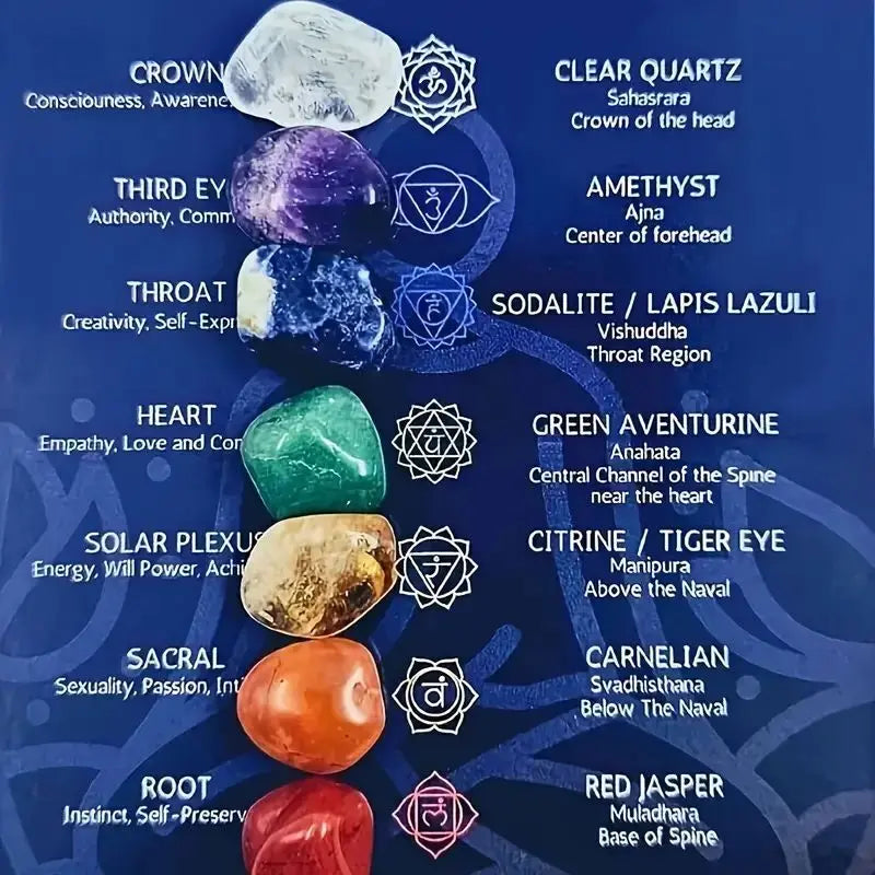 Chakra stones with corresponding chakras and symbols on a blue background
